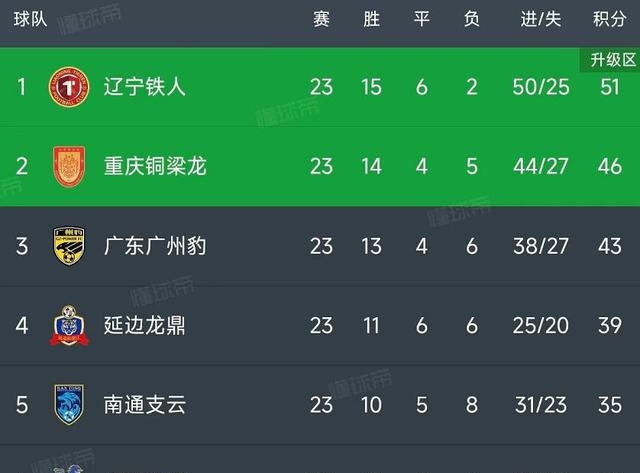 关于国内球队在大赛场上斩获连胜表现出色实力强大的信息