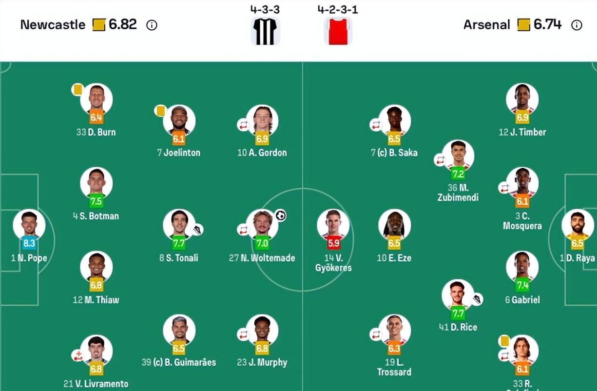 关于阿森纳客场惊险获胜，积分榜攀升的信息